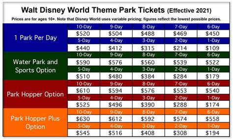 disney tickets for 2024